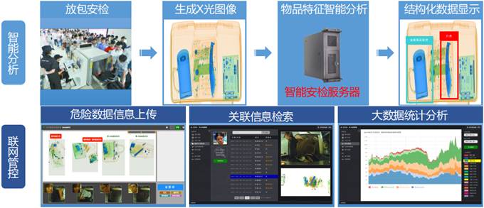 人工智能安檢機